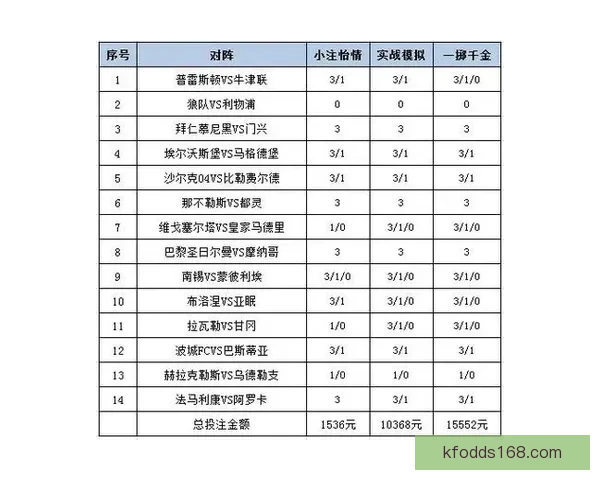 世界杯竞猜赔率平台深度解析与投注策略全攻略